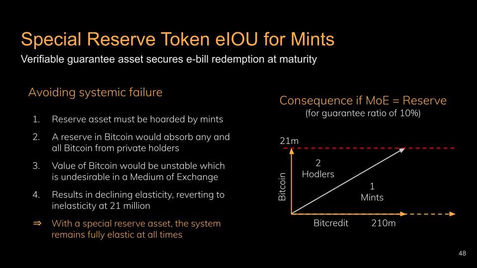 Chart illustrating the declining stock of gold reserves outside the monetary system