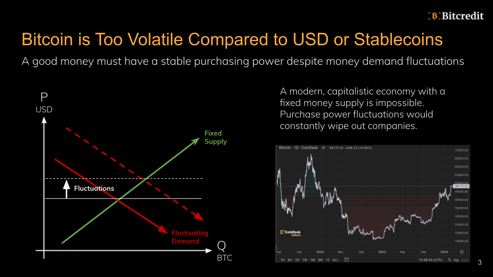 Chart of Bitcoin commodity money capped at 21 million